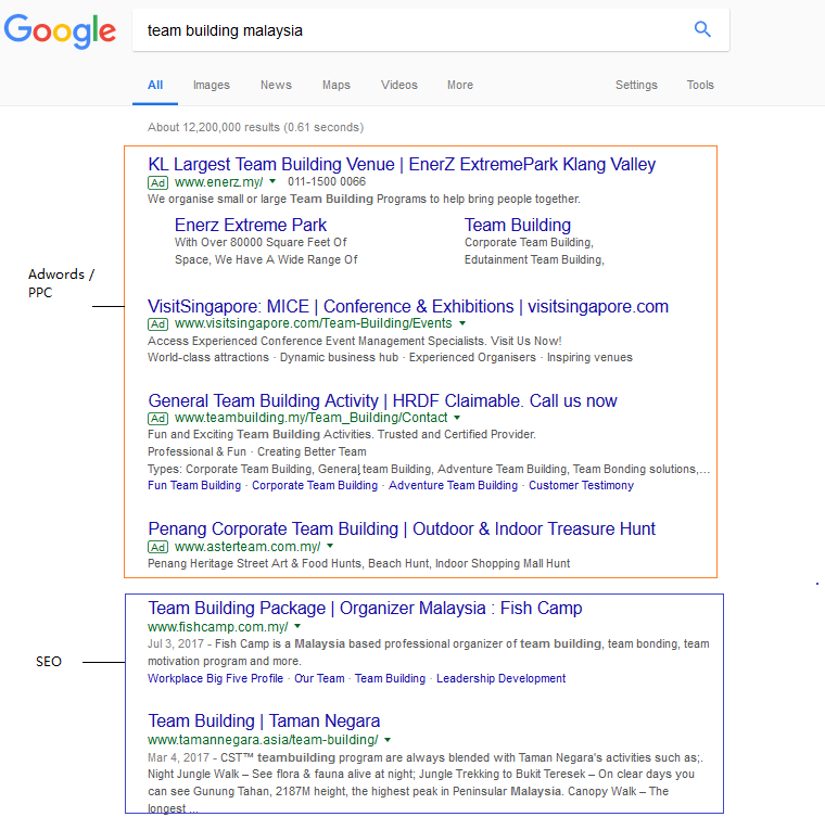 SEO and Google Ads Malaysia